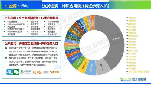 標識萬物，網聯未來 工業互聯網標識解析的十大趨勢與資產管理新篇