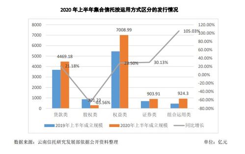 頭部信托公司引領(lǐng)行業(yè)增長(zhǎng)，金融與地產(chǎn)仍是資產(chǎn)管理重點(diǎn)方向
