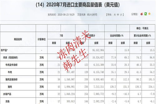 加拿大進口凍牛腩貿易代理 連接國際與國內市場的橋梁