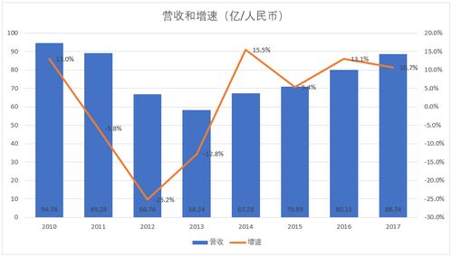 中國國內貿易代理 發展歷程、現狀與未來展望