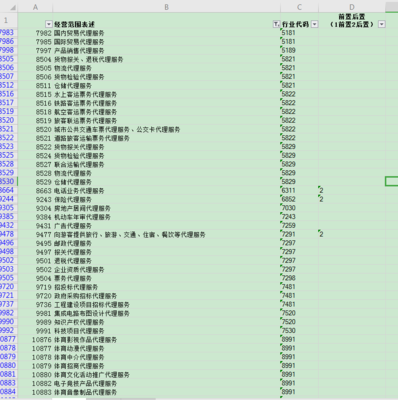 汽車銷售新模式下的經(jīng)營范圍選擇 如何準確添加“經(jīng)紀代理服務(wù)費”
